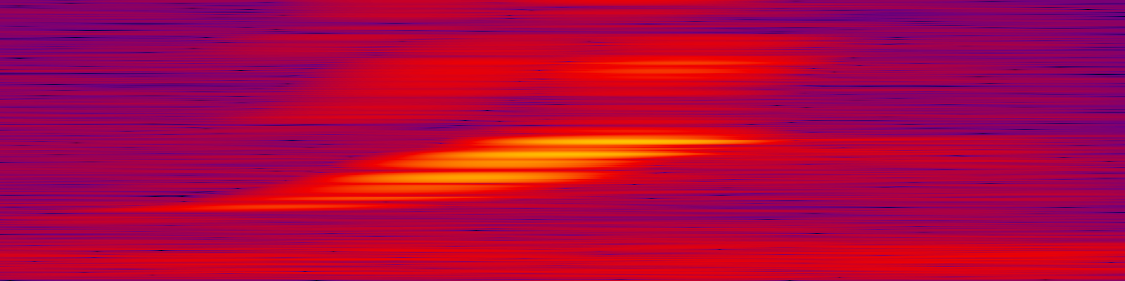 spektrogram