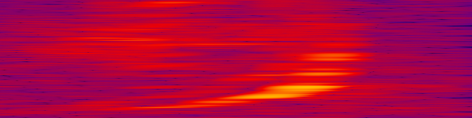 spektrogram