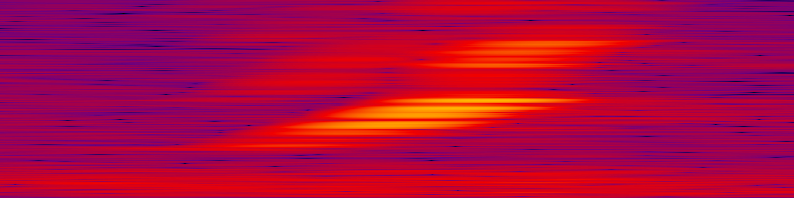spektrogram
