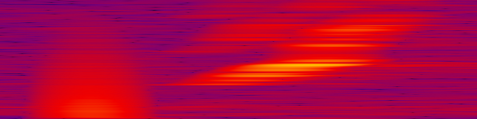 spektrogram