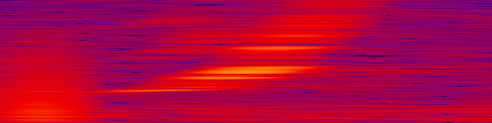 spektrogram