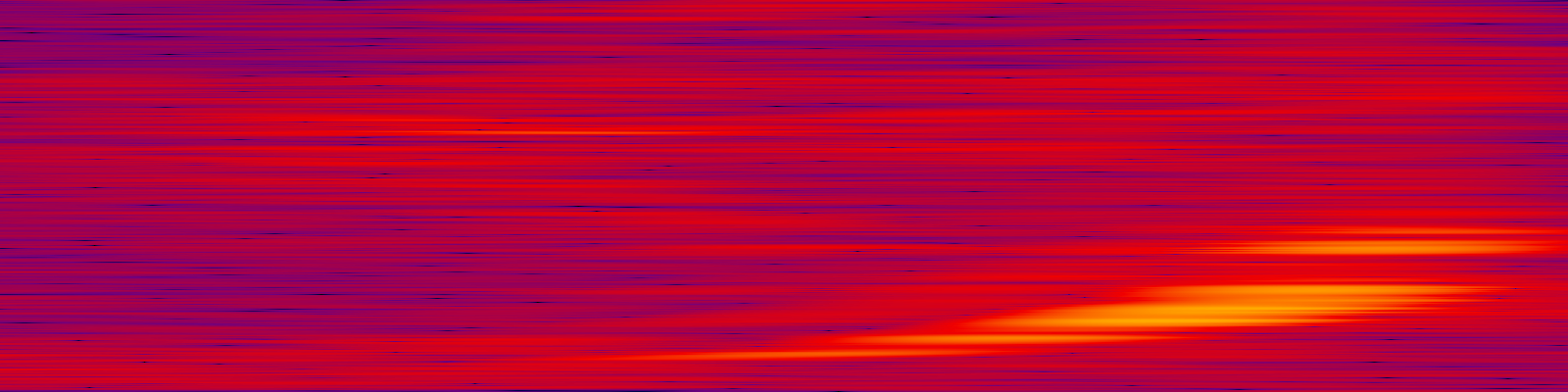 spektrogram