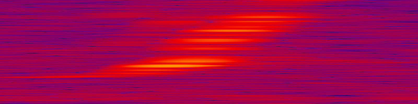 spektrogram