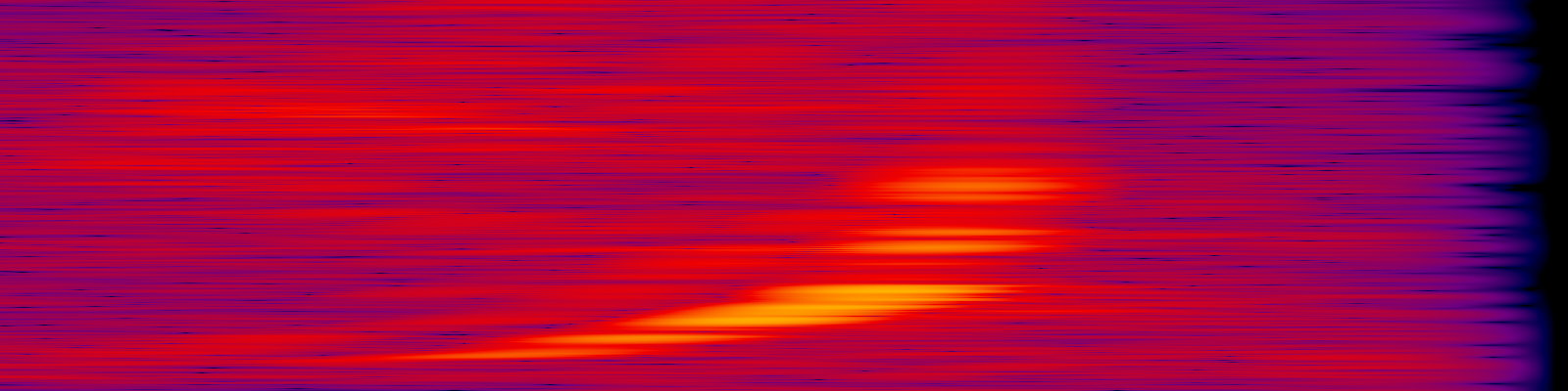 spektrogram