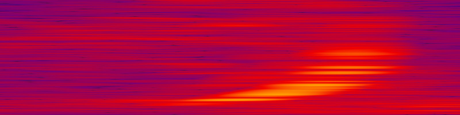 spektrogram