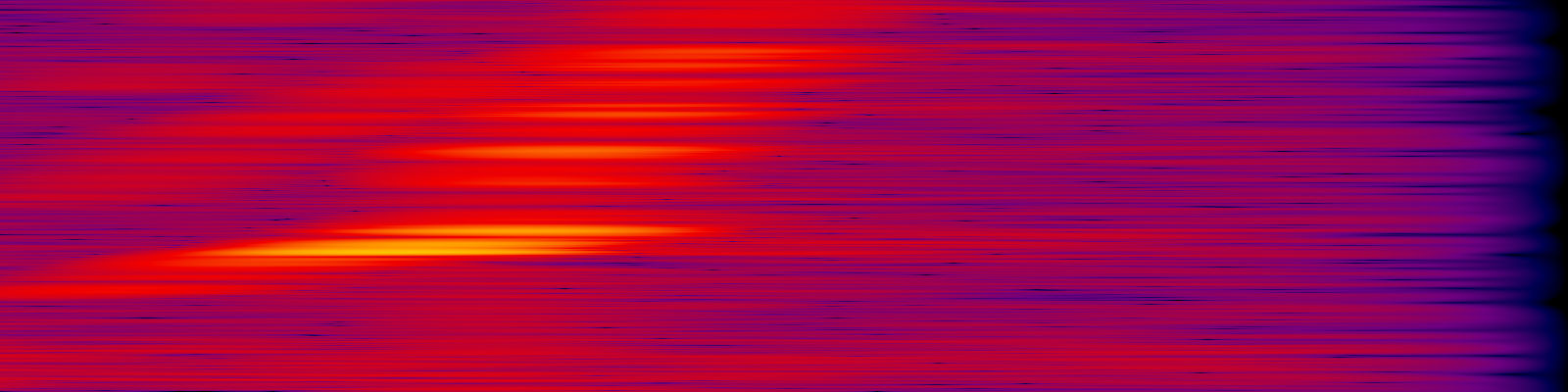spektrogram
