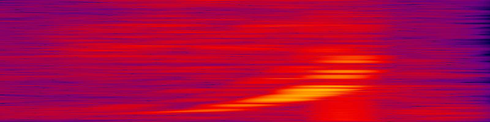 spektrogram
