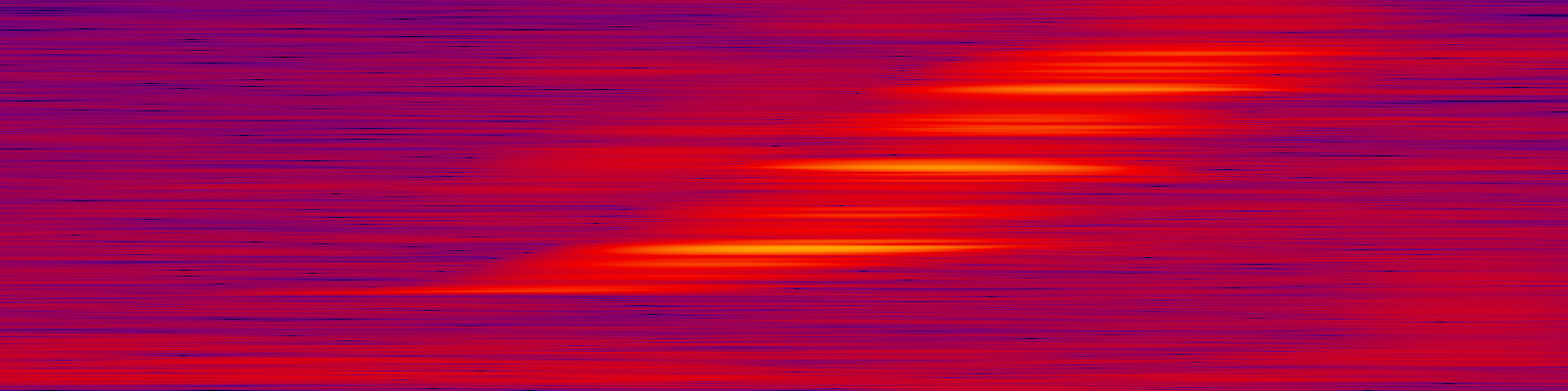 spektrogram