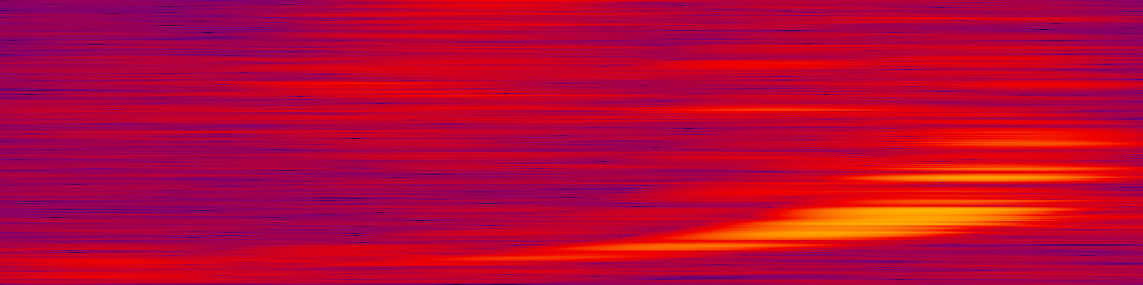 spektrogram