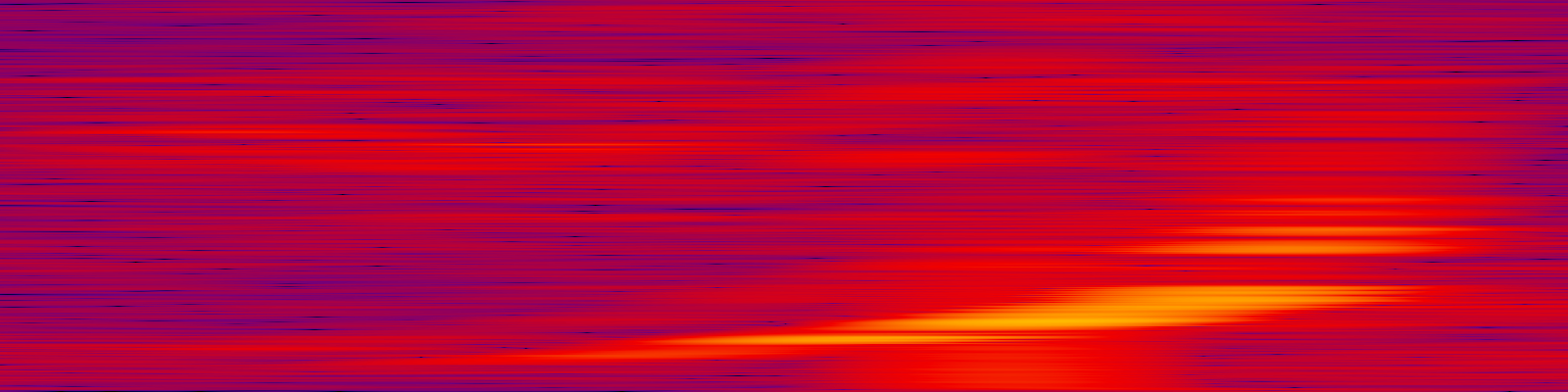 spektrogram