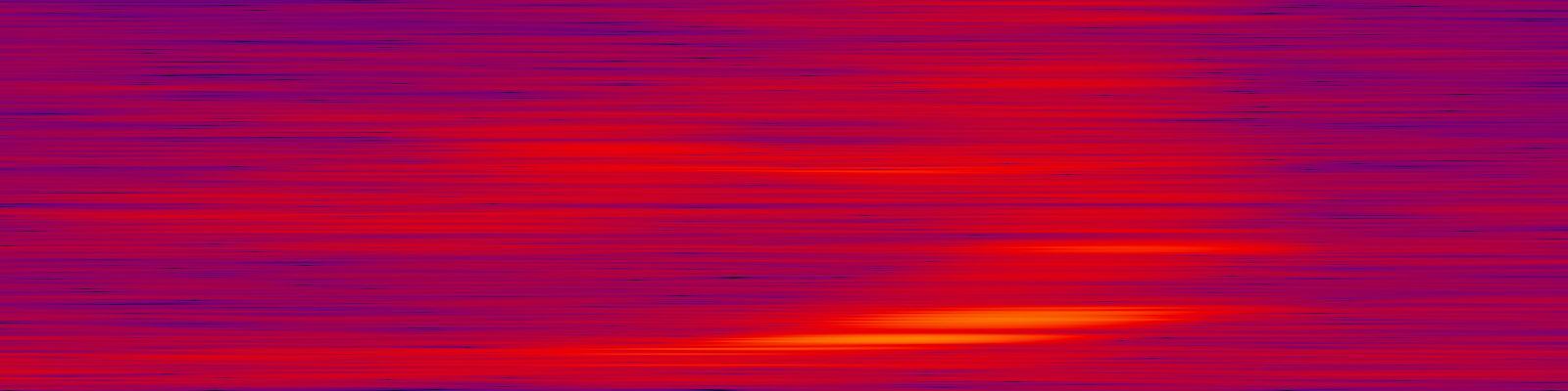 spektrogram