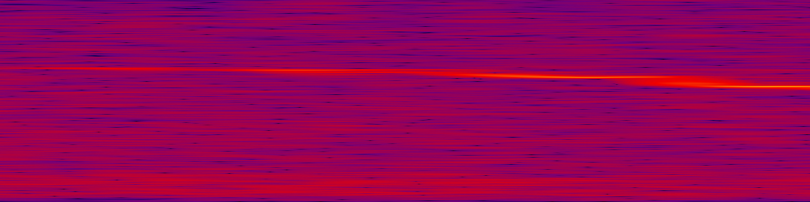 spektrogram