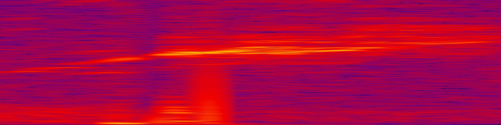 spektrogram