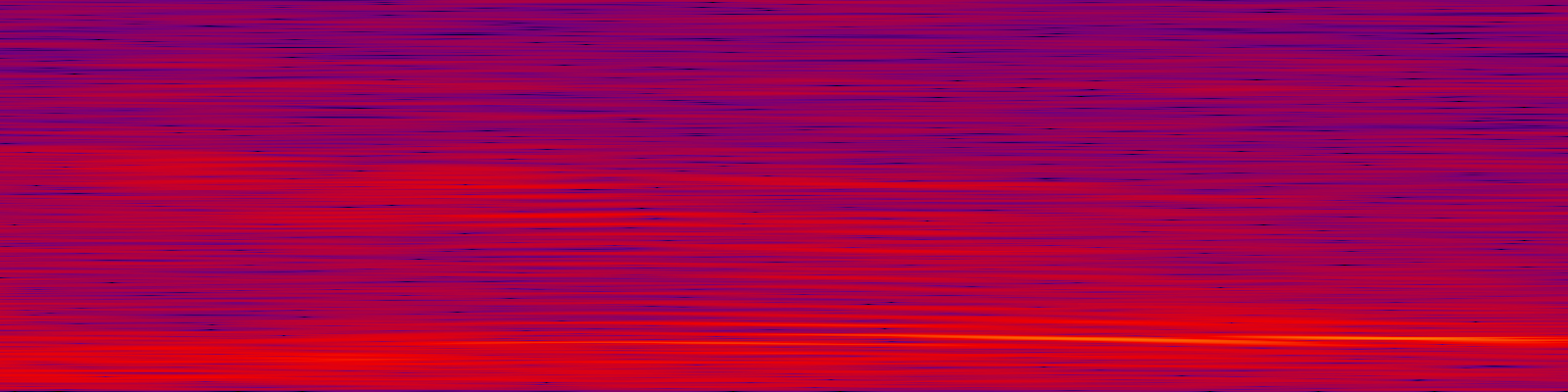 spektrogram