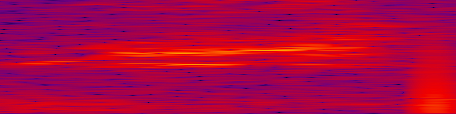spektrogram
