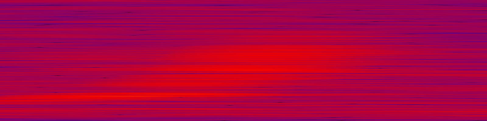 spektrogram
