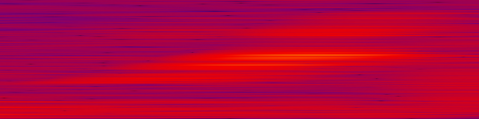 spektrogram