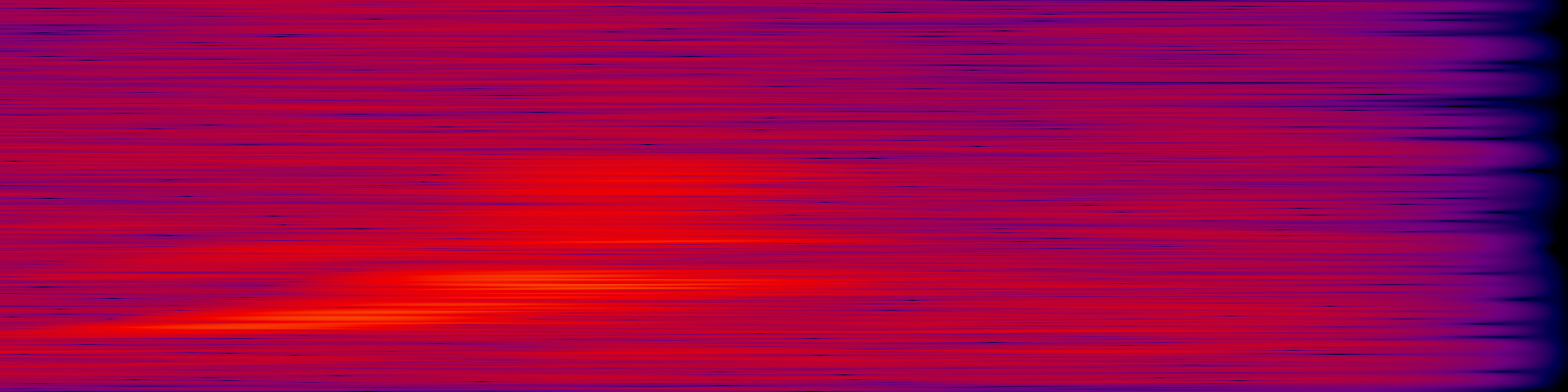 spektrogram