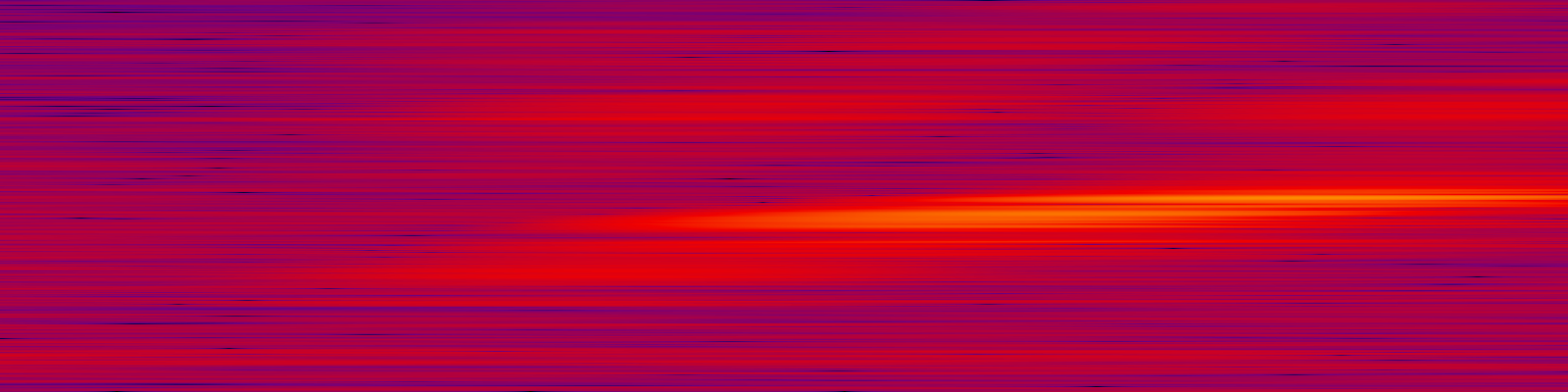 spektrogram