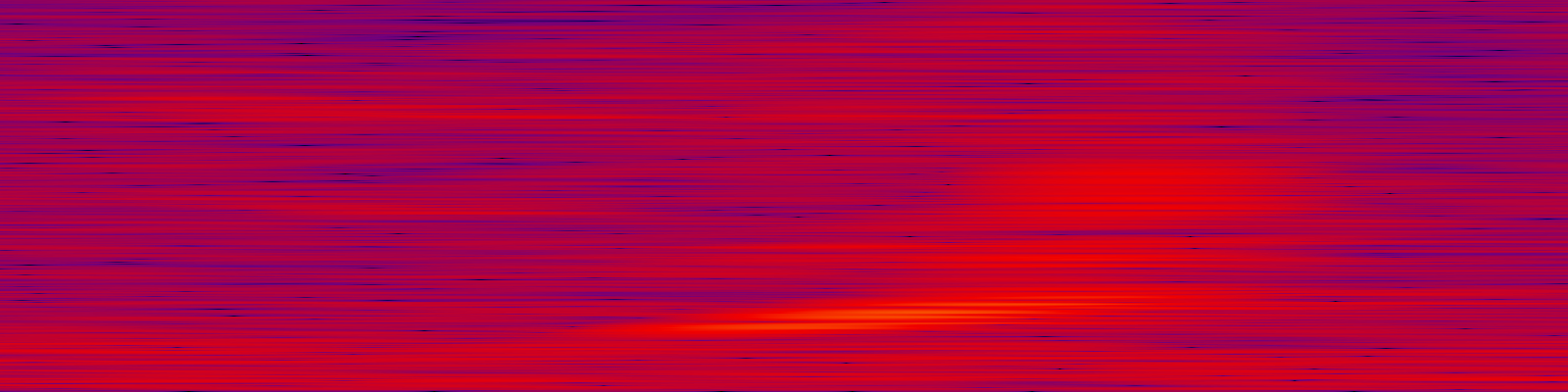spektrogram