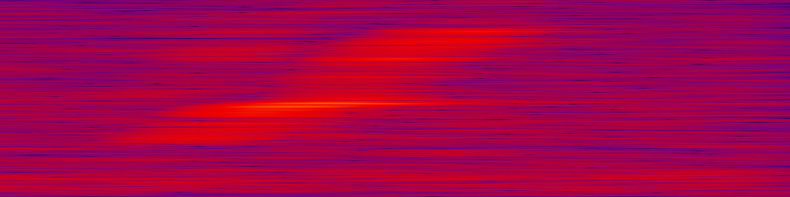 spektrogram