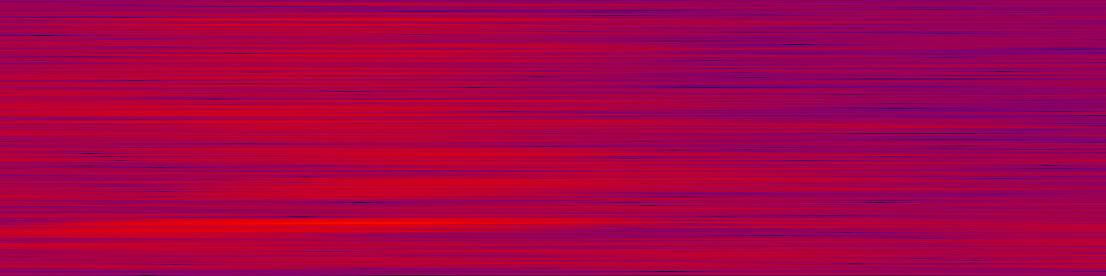 spektrogram