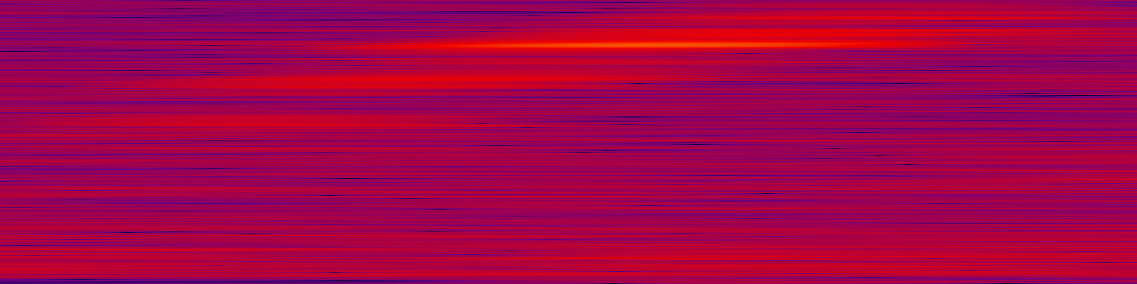 spektrogram