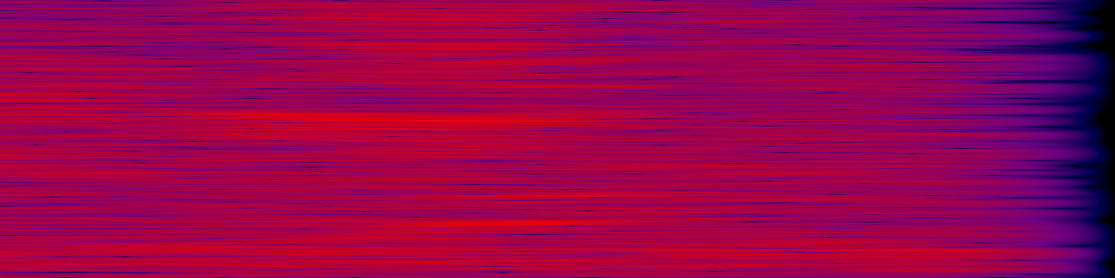 spektrogram