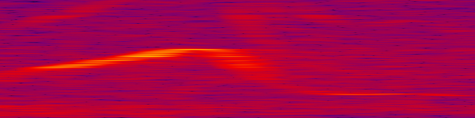 spektrogram