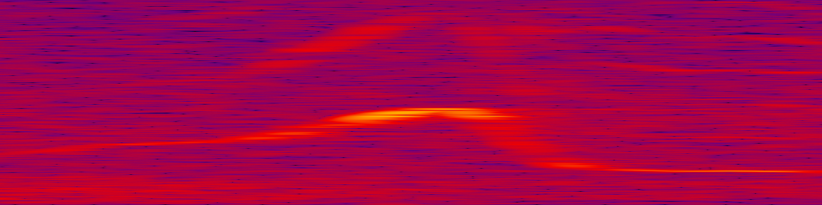 spektrogram