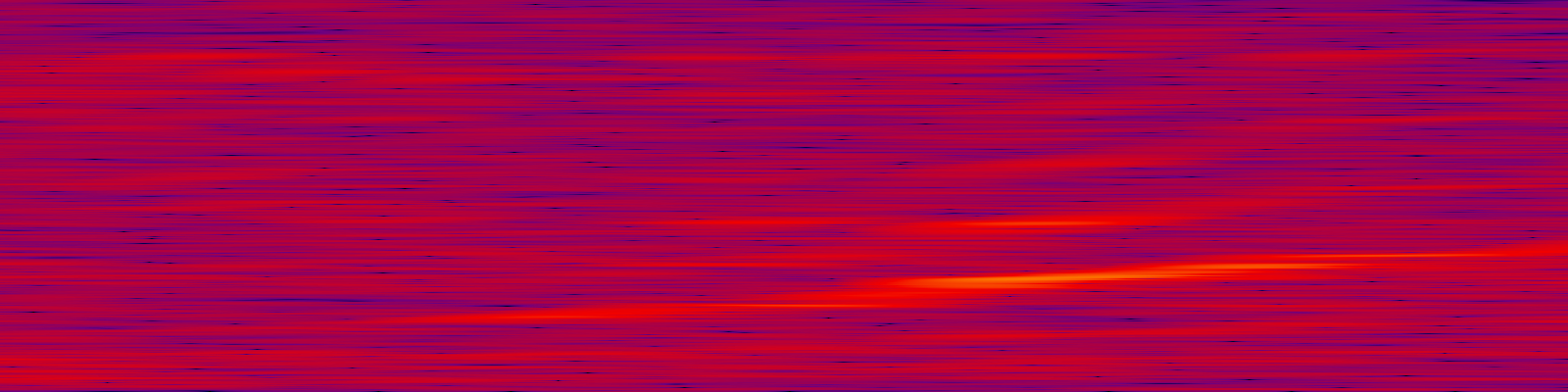 spektrogram