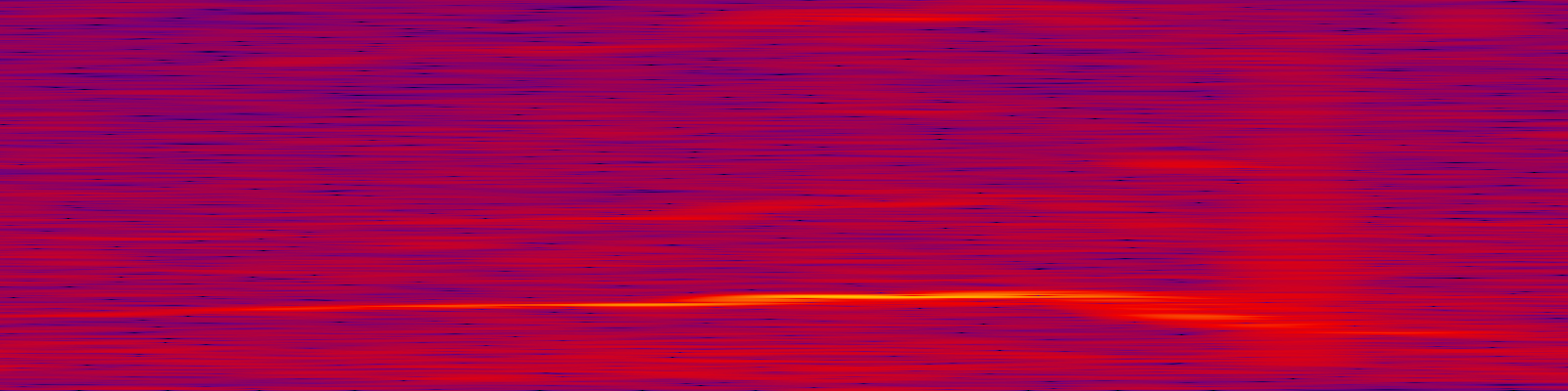spektrogram