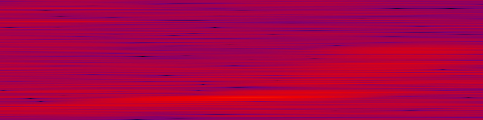 spektrogram