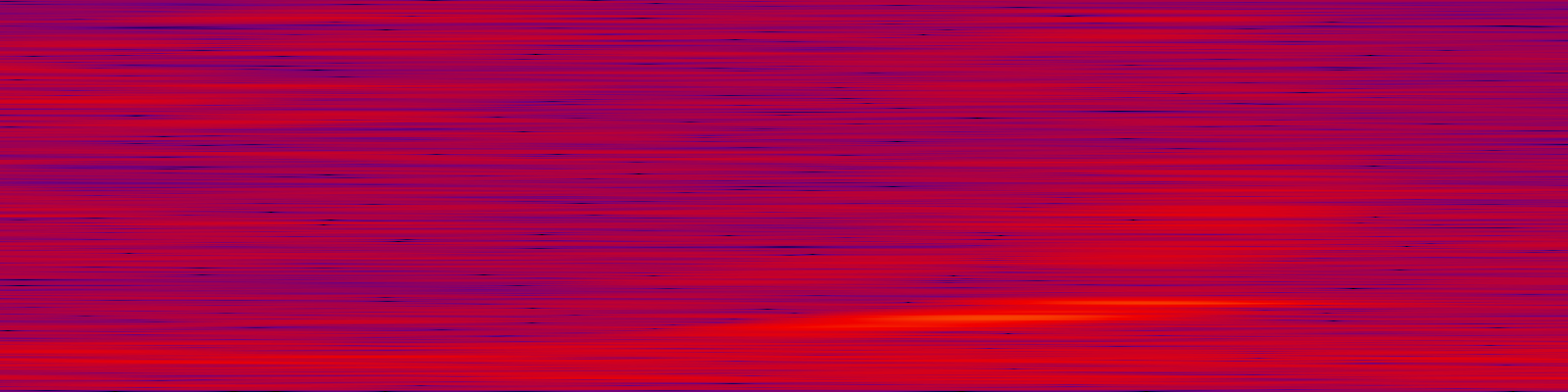 spektrogram