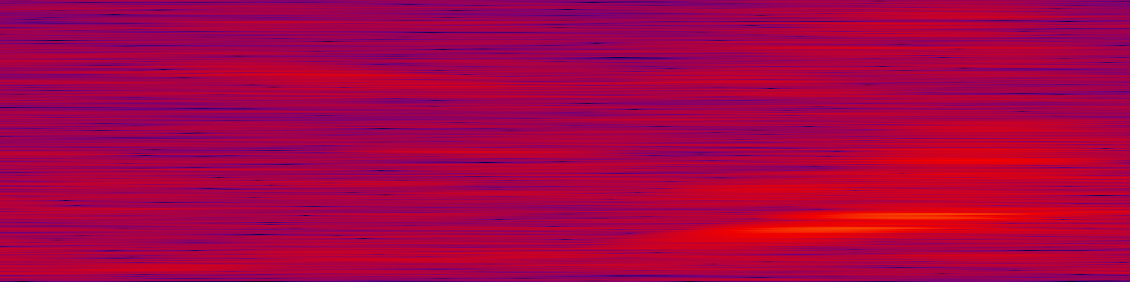 spektrogram