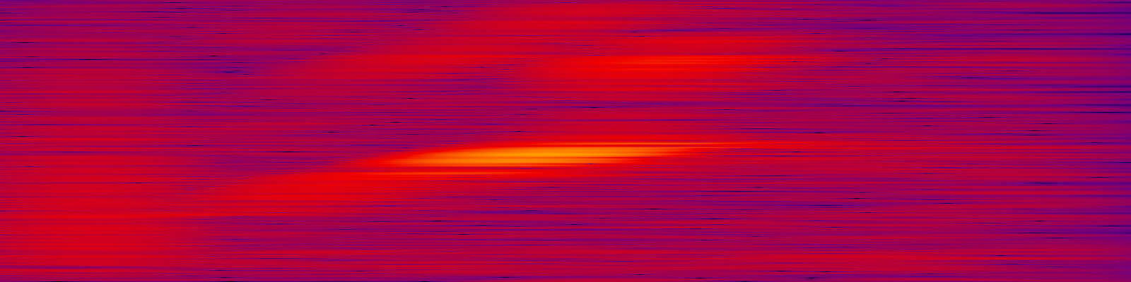 spektrogram