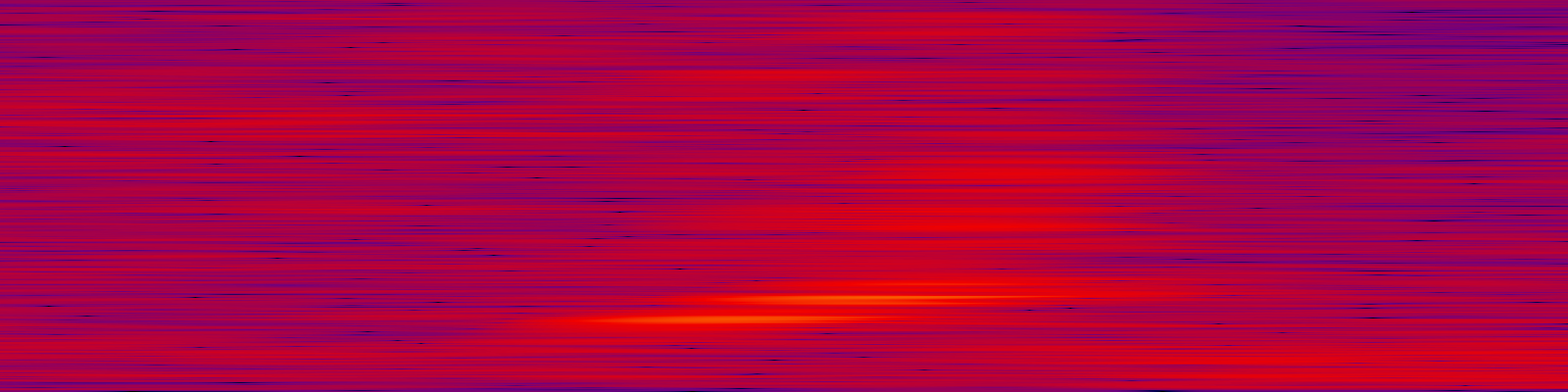 spektrogram