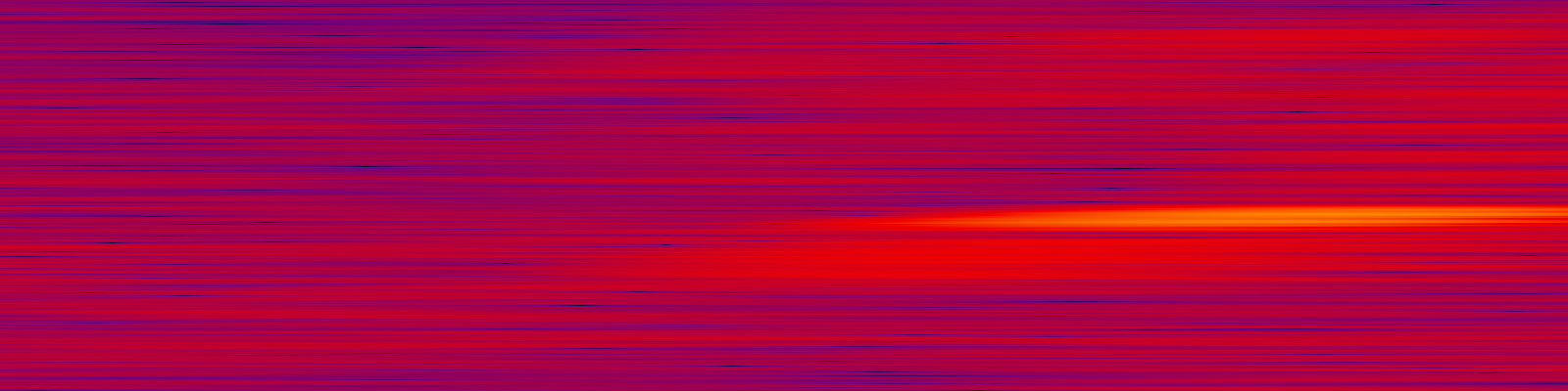 spektrogram