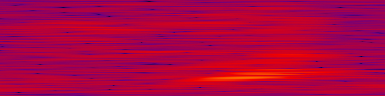 spektrogram