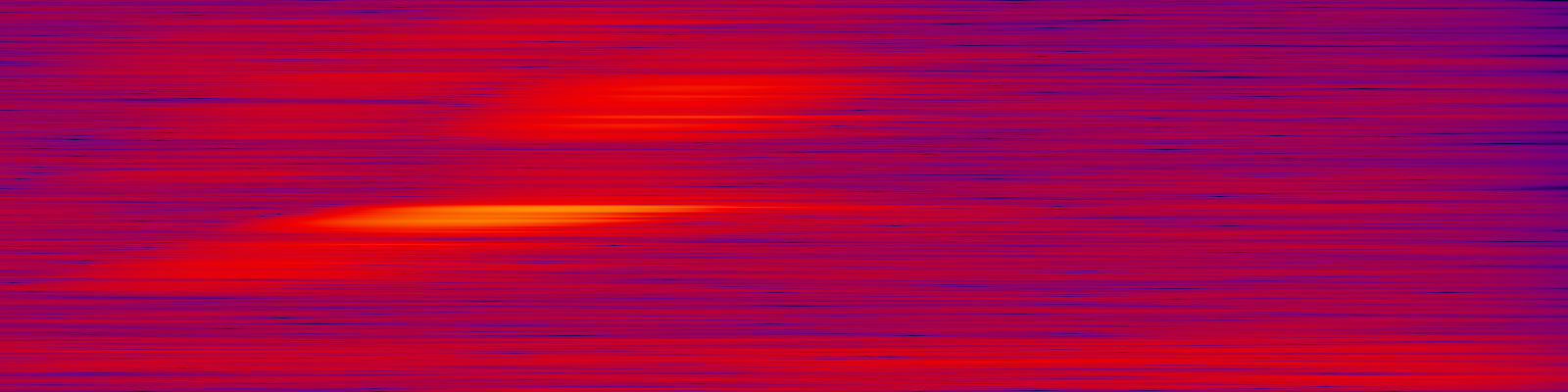 spektrogram