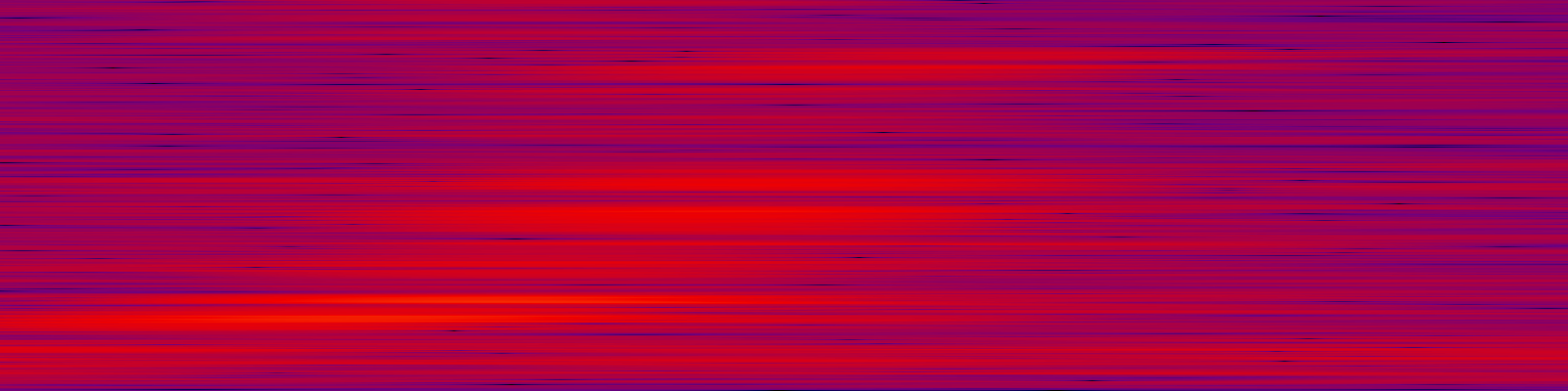 spektrogram