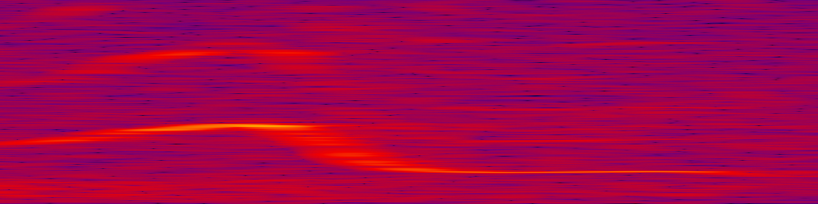 spektrogram