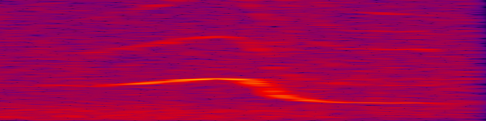 spektrogram