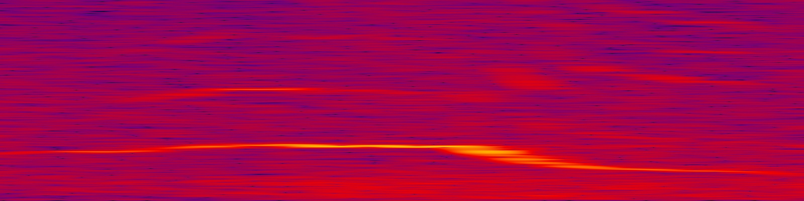 spektrogram