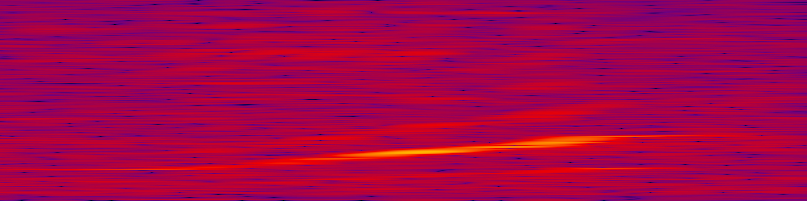 spektrogram