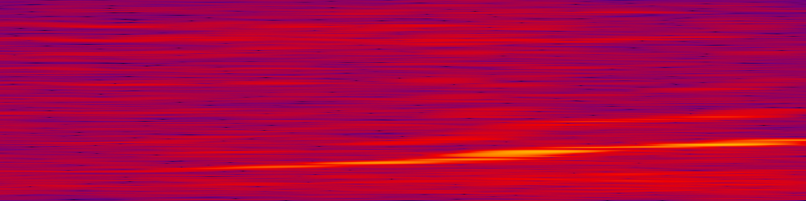 spektrogram