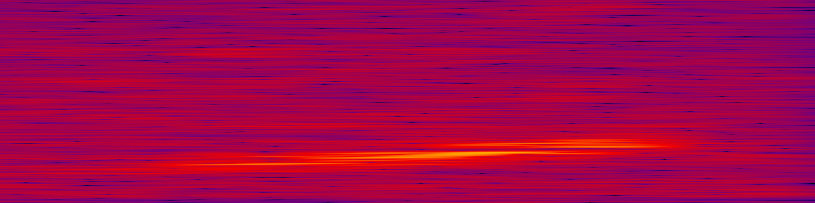 spektrogram