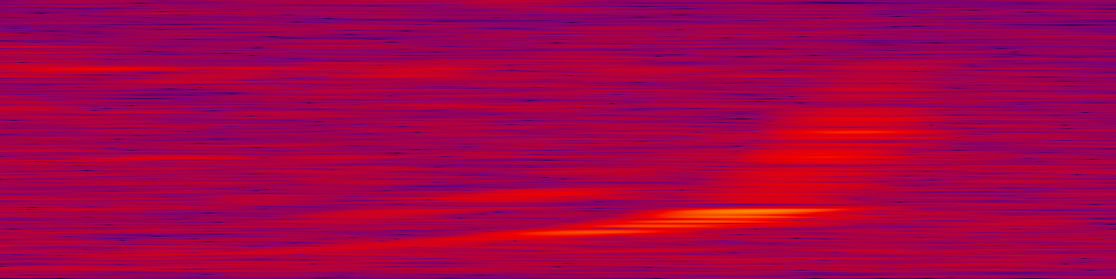 spektrogram