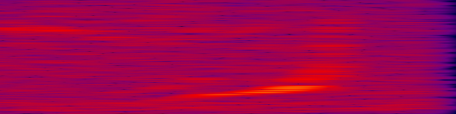 spektrogram