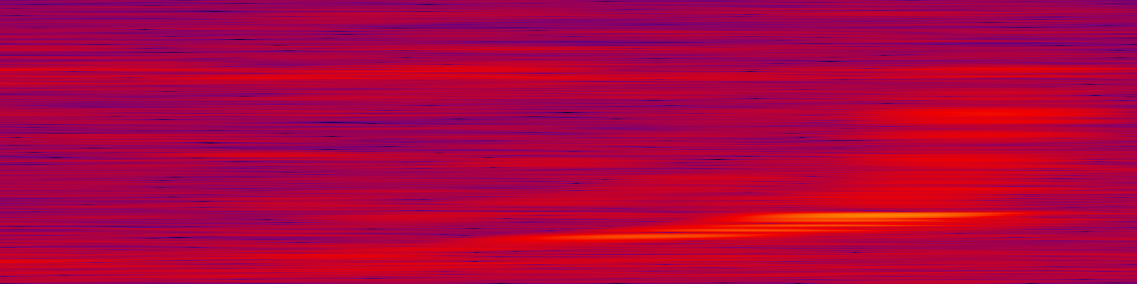 spektrogram